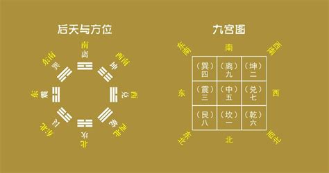 八卦排列|八卦的8个基本卦顺序及快速记忆口诀《值得收藏》